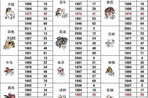 86年属相|1986 年出生属什么生肖